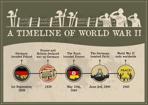 Timeline Ww2 Infographic Simple Infographic Maker Tool By Easelly