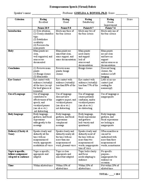 Extemporaneous Speech Rubric Criteria For Evaluating Delivery