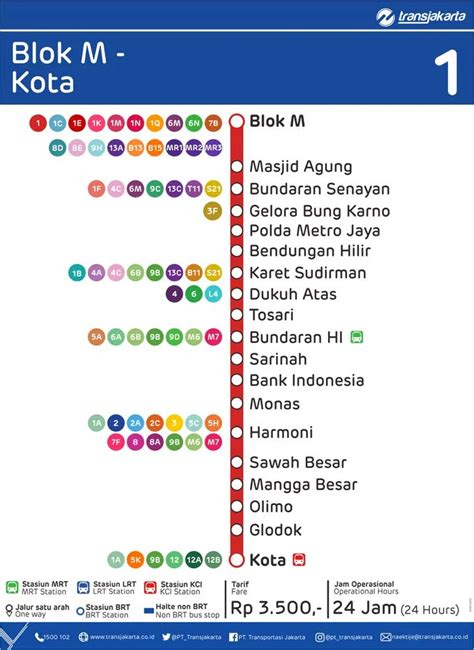 Peta Rute Transjakarta Newstempo
