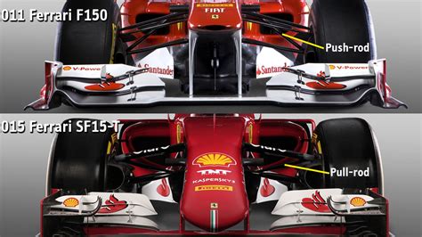 The Return Of Ferrari To The Formula One Championship Race
