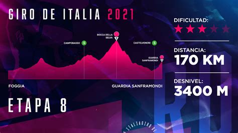 Etapy giro 2021 profil 19. Giro de Italia 2021 EN VIVO: nueva llegada en alto; etapa ...