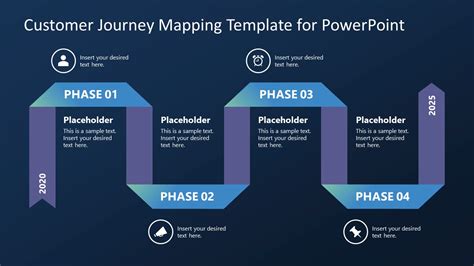 4 Step Customer Journey Mapping Template For Powerpoint Slidemodel