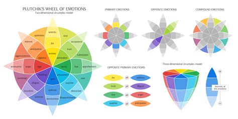 Awesome Diagram Of Plutchiks Wheel Of Emotions Rcoolguides