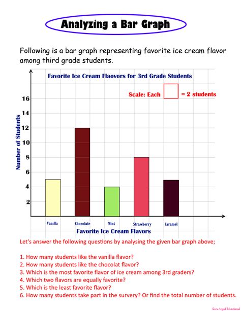 Bar Graphs Rd Grade Bar Graphs Rd Grade King Jennifersen