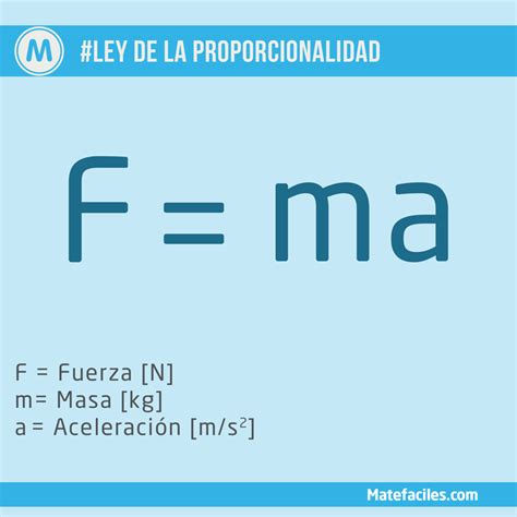 Leyes De Newton — Matefaciles