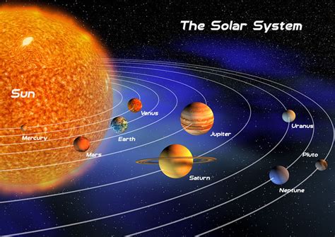 The Solar System Poster A1 A2 A3 A4 Science Children
