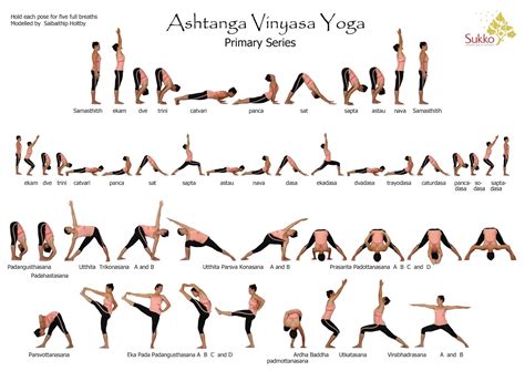 Ashtanga Yoga Beneficios De Las Posturas