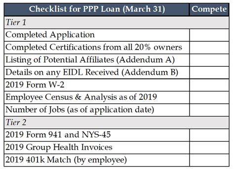 Small business administration (sba) released a list of all the businesses with ppp loan including bank and business details. Treasury and SBA Release Application & Additional Guidance for Paycheck Protection Loans ...