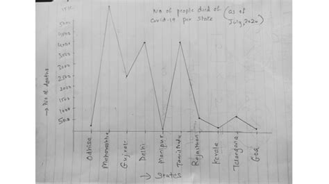 Line Graph Chart Definition With Examples Study Mumbai