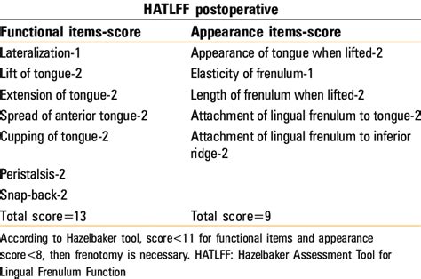 Hazelbaker Assessment Tool For Lingual Frenulum Function Postoperative