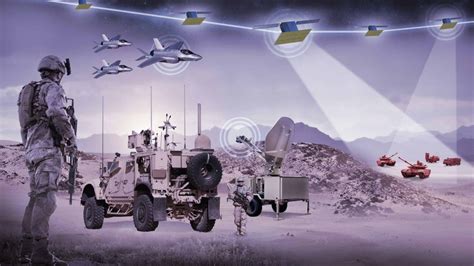 Military Satellites Innovation In Space Technology