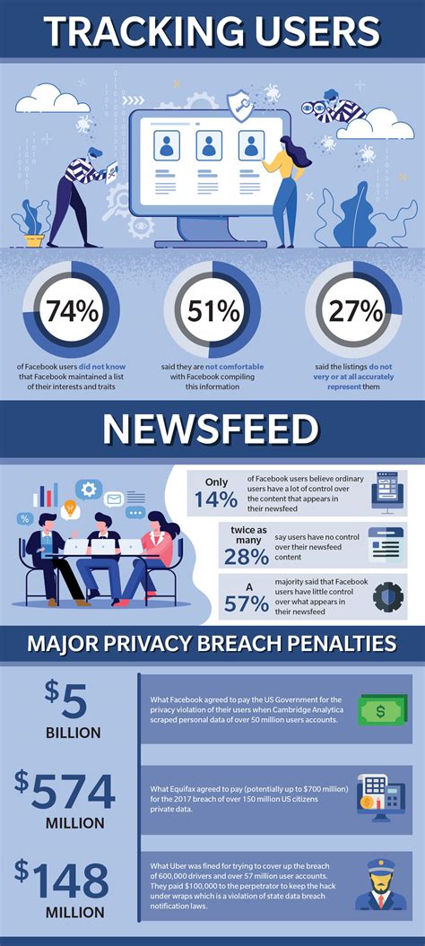 Facebook Privacy Concerns [infographic]