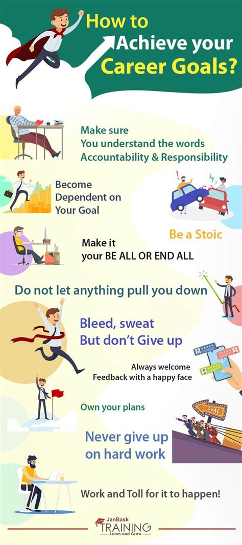 How To Achieve Your Career Goals Micro Infographic Career Goals