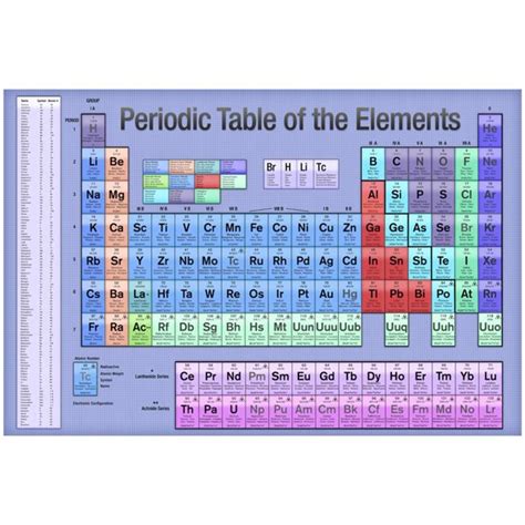 periodic table of the elements blue scientific chart