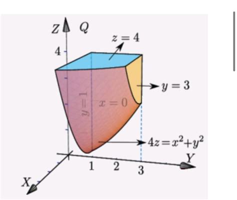 Integration Volume Of A Solid With Triple Integral Mathematics
