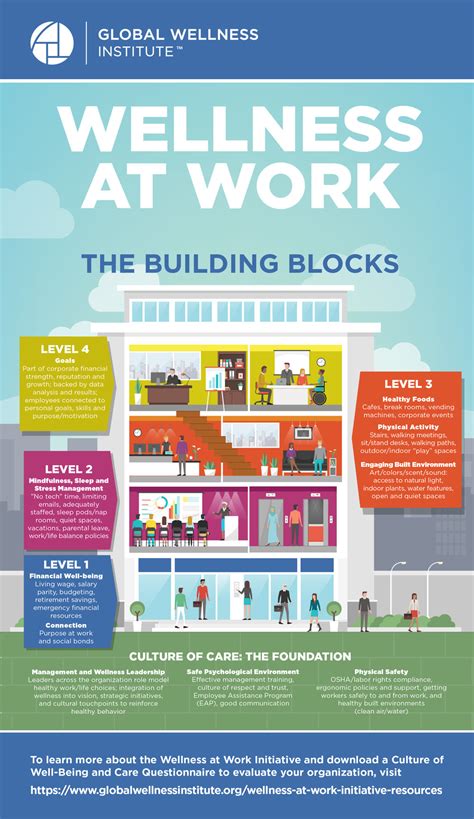 Infographic The Building Blocks Of Workplace Wellness Global Wellness Institute Employee