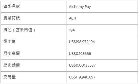 Alchemy Pay Ach 幣是什麼？值得投資嗎？2023 Ach幣價格預測18183區塊鏈頻道