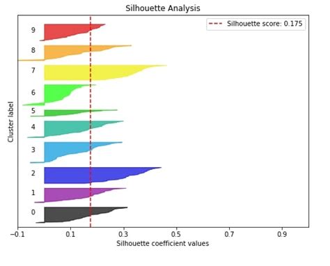 Scikit Plot Visualize Ml Model Performance Evaluation Metrics