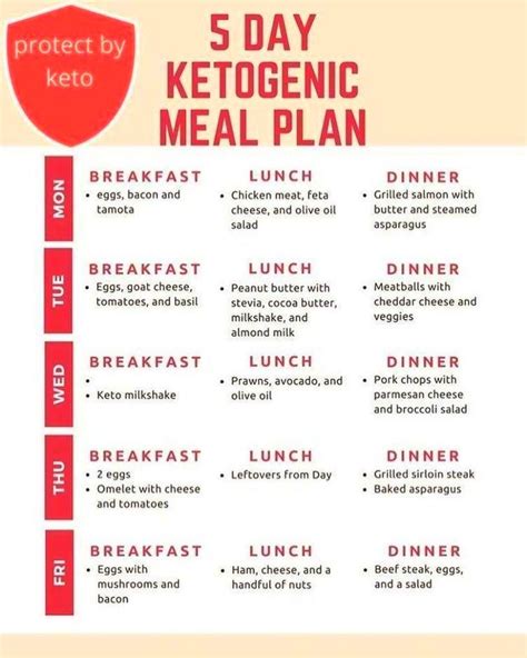 👨‍🍳💡need Some More Ideas For Tomorrows Sunday Keto Meal Prep Check