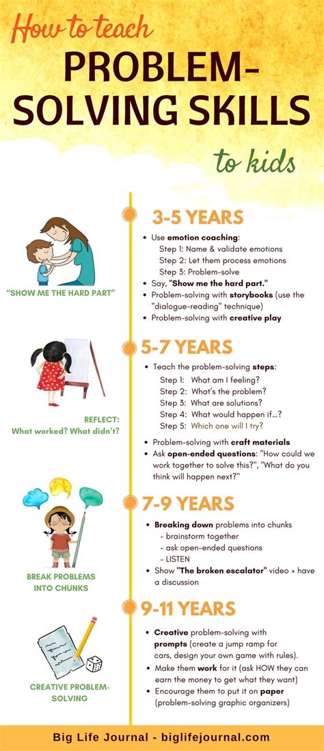 How To Teach Problem Solving To Kids By Age Big Life Journal