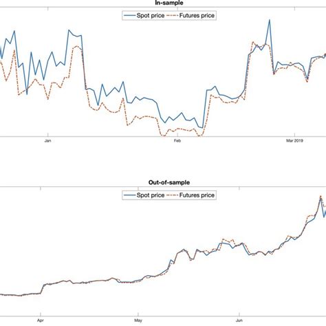 Socit gnrale, 5 buy e 5 sell in europa. (PDF) Optimal Bitcoin Trading with Inverse Futures