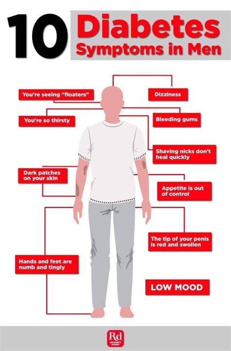 Diabetes Groin Pain Diabetestalknet