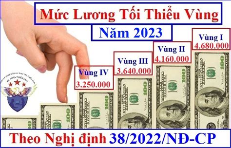 Mức Lương Tối Thiểu Vùng Năm 2023 Mới Nhất Theo NĐ 382022
