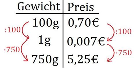 Die bezeichnung dreisatz ergibt sich aus den drei rechenschritten die dafür benötigt werden das ergebnis auszurechnen. Der Dreisatz einfach erklärt anhand eines Beispiels mit ...