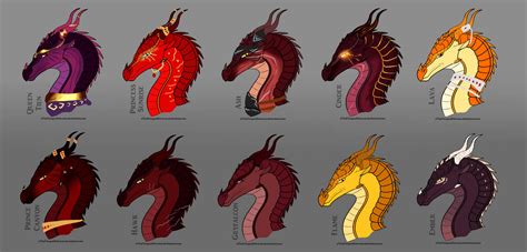 Wings Of Fire Characters By Chrissi1997 On Deviantart