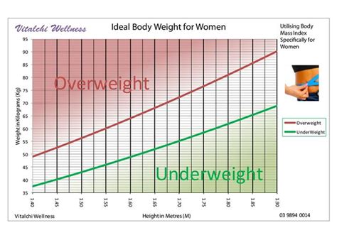 You can use the search field to search by country or height. 5 6 Height And Weight Chart For Women By Age 626reserve ...