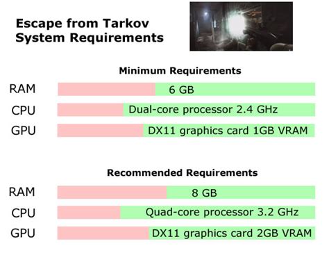 Escape From Tarkov System Requirements Infoworldmaps