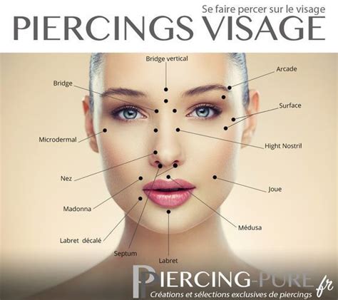 13 Endroits De Piercings Sur Le Visage Piercing Purefr Piercing