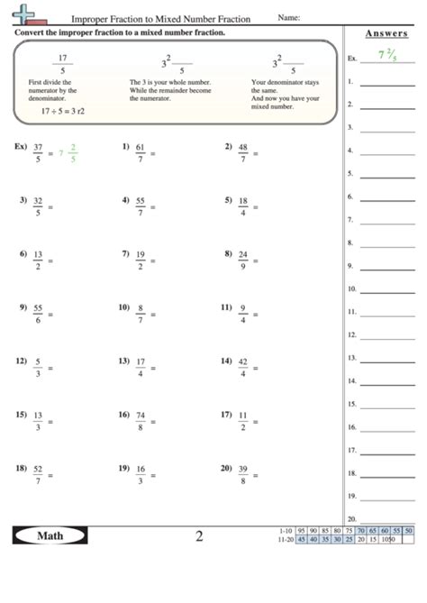 Changing Improper Fractions To Whole Numbers Worksheets