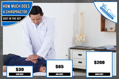 The Average Salary Of A Chiropractor In Boston Fisioterapiasinred