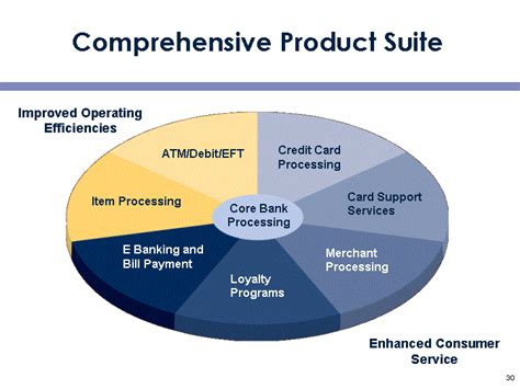 Check spelling or type a new query. Comprehensive Product SuiteATM/Debit/EFTItem ProcessingCredit CardProcessingCard ...