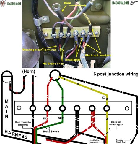 Willys Jeep Pickup Wiring Diagram Pics Wiring Diagram Sample