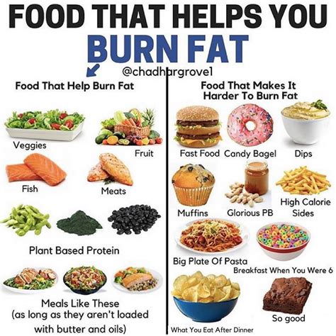 Pin On Lower Calorie Foodsweight Loss Guides