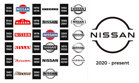 Nissan Logo And Sign New Logo Meaning And History Png Svg