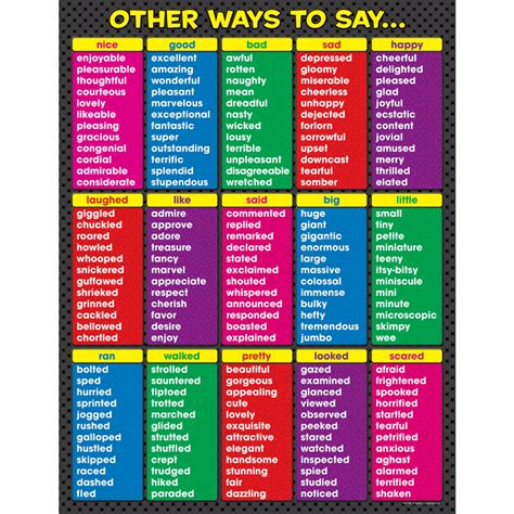 Other Ways To Say Chart Tcr7706 Teacher Created Resources