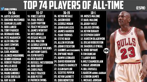 Top Nba Players Of All Time