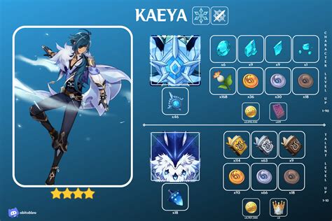 Kaeya Ascension Materials Genshin Impact Hoyolab