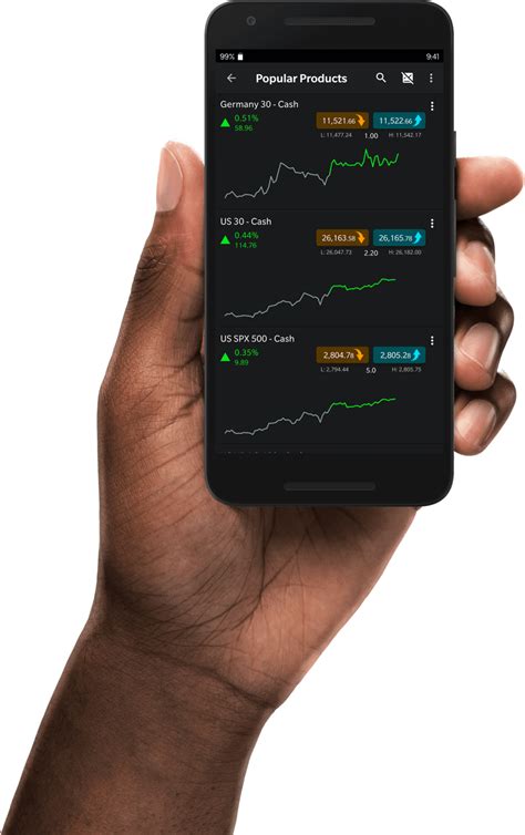 Mobile Trading App App For Trading Cmc Markets
