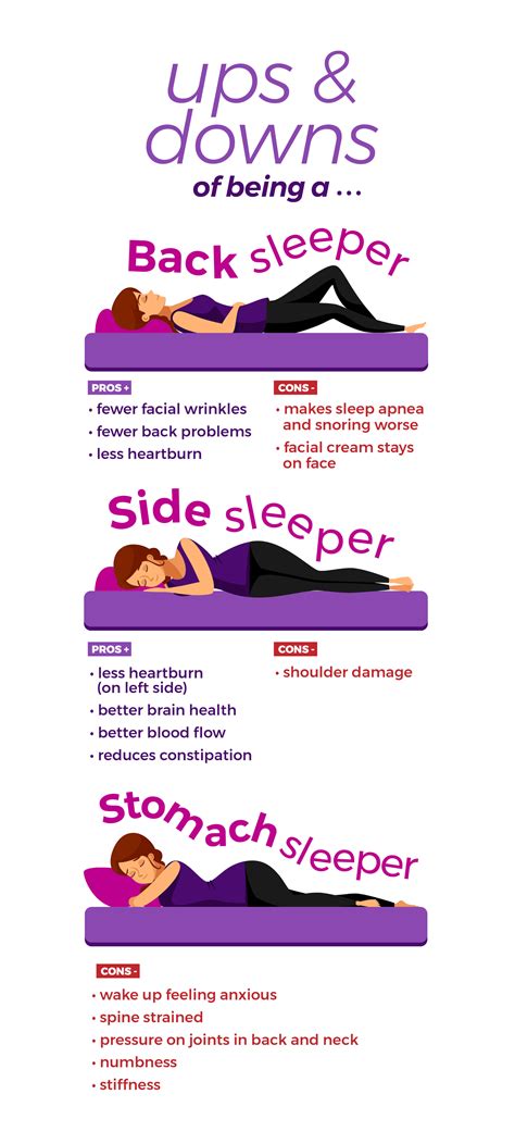 To Find The Best Sleep Position For You Consider More Than Just