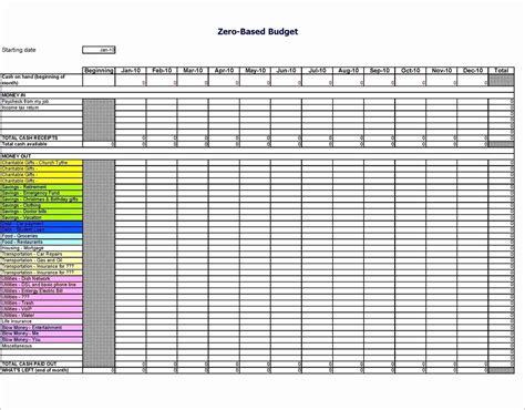 50 Trucking Profit And Loss Spreadsheet Ufreeonline Template