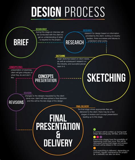 10 Tips For Graphic Designers Designlabindia