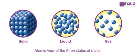 What Is The Intermolecular Space Explain It In Different States Of Matter