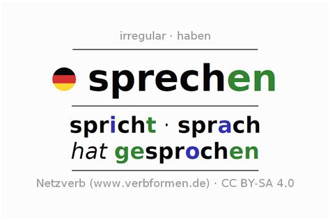 Conjugation German Sprechen All Forms Of Verb Examples Rules