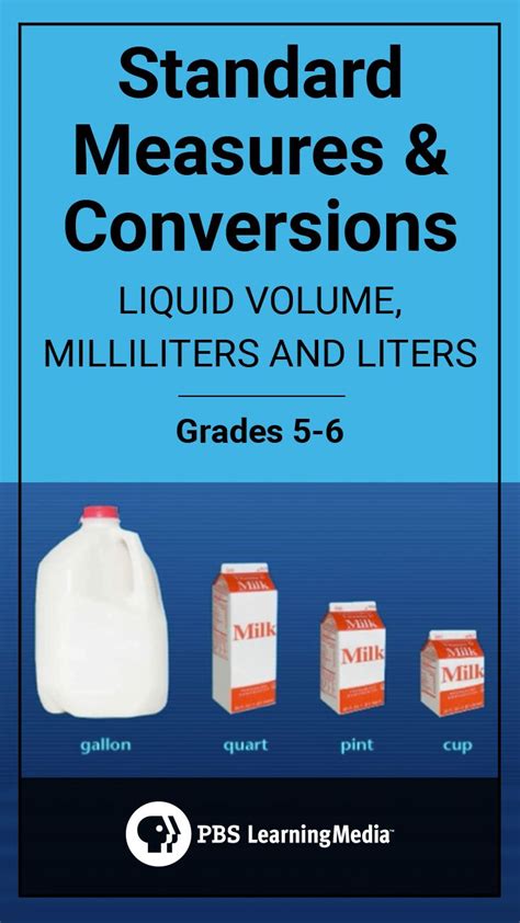 Standard Measures And Conversions Liquid Volume Milliliters And