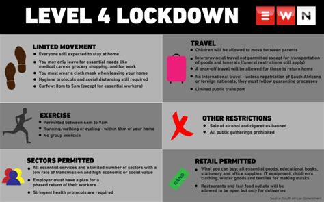 Level 4 means that some activity can be allowed to resume, subject to extreme precautions required to limit community transmission and outbreaks, ramaphosa explained. This is what life will be like under level 4 lockdown