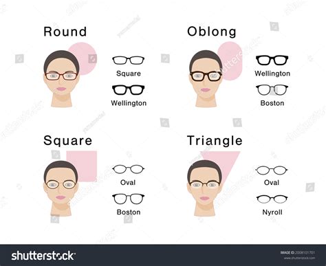 choosing glasses your face shape เวกเตอร์สต็อก ปลอดค่าลิขสิทธิ์ 2008101701 shutterstock